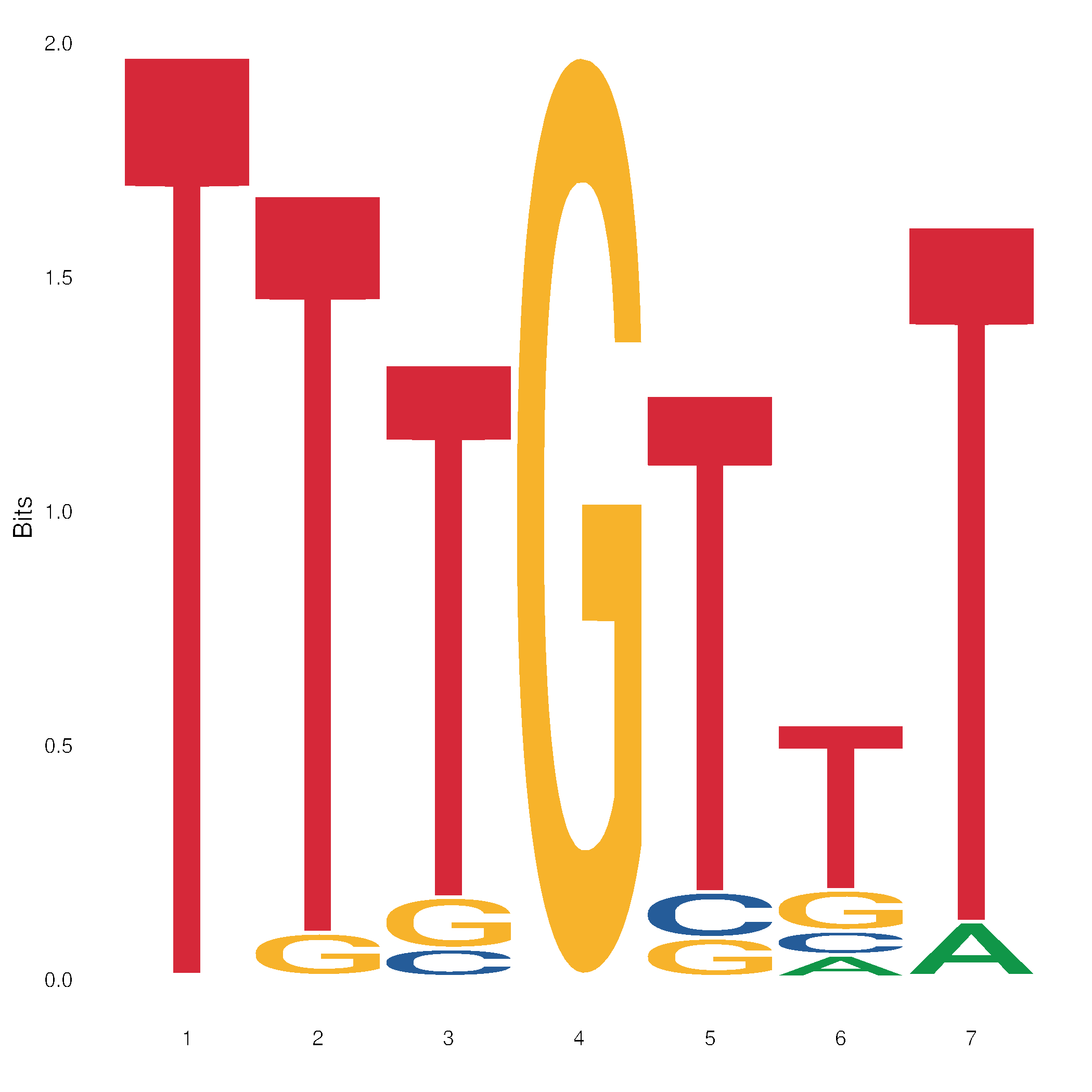 Prmd PRMD | Results