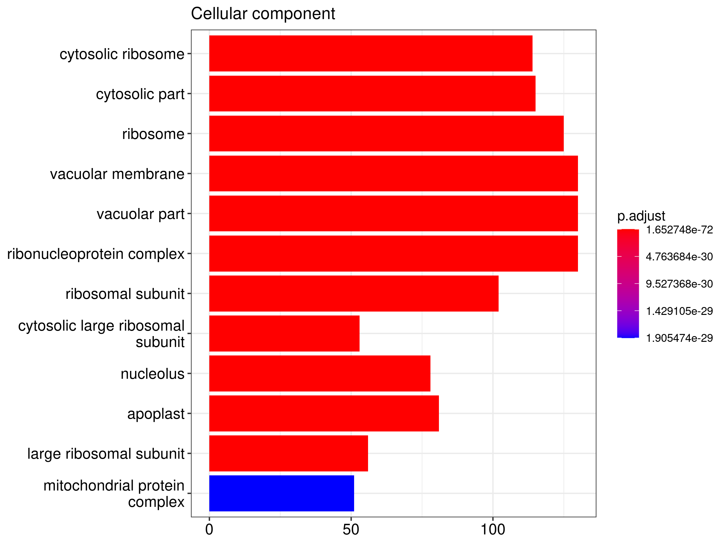 Prmd PRMD | Results